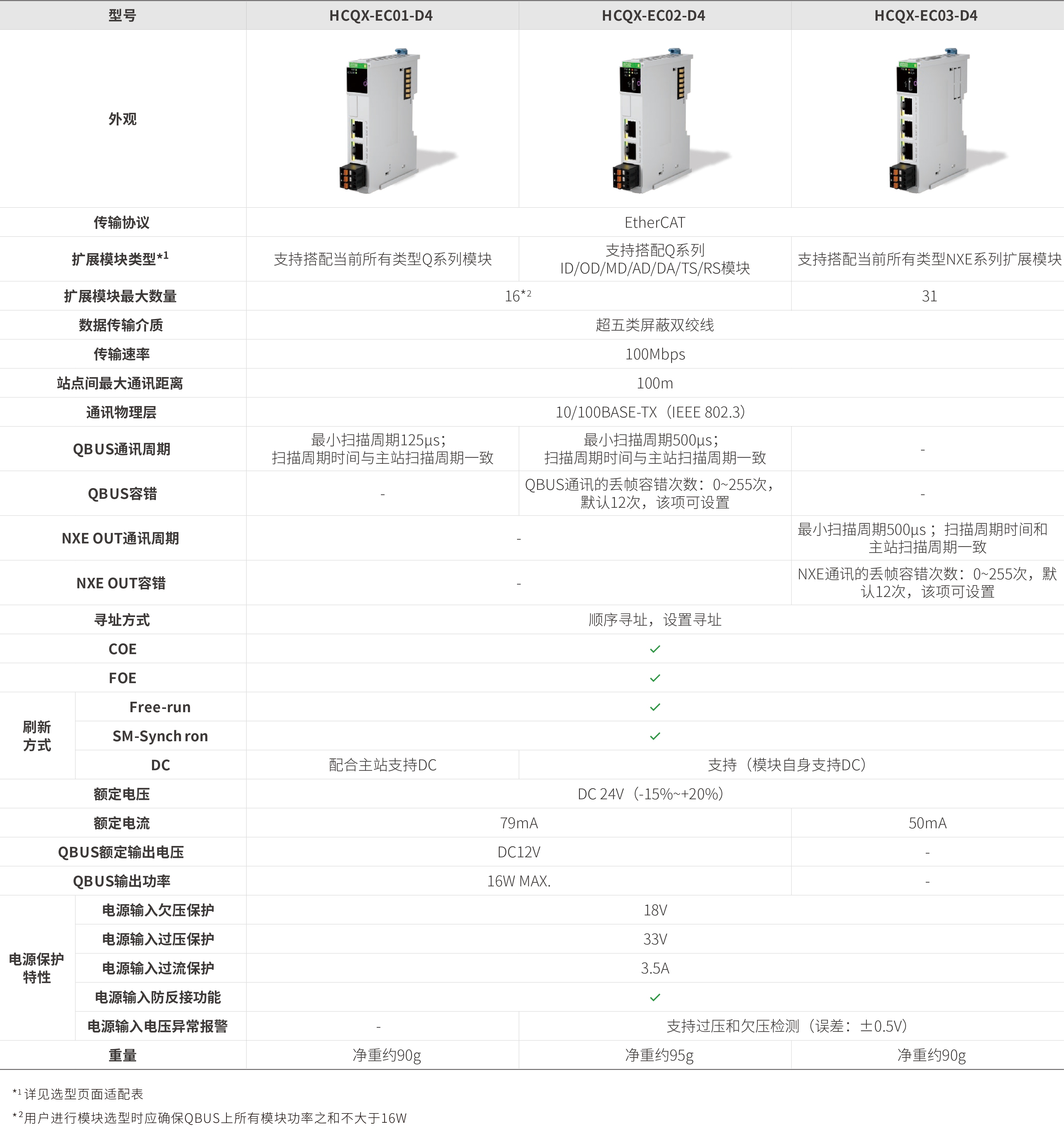 Q系列？-耦合器_画板2.jpg