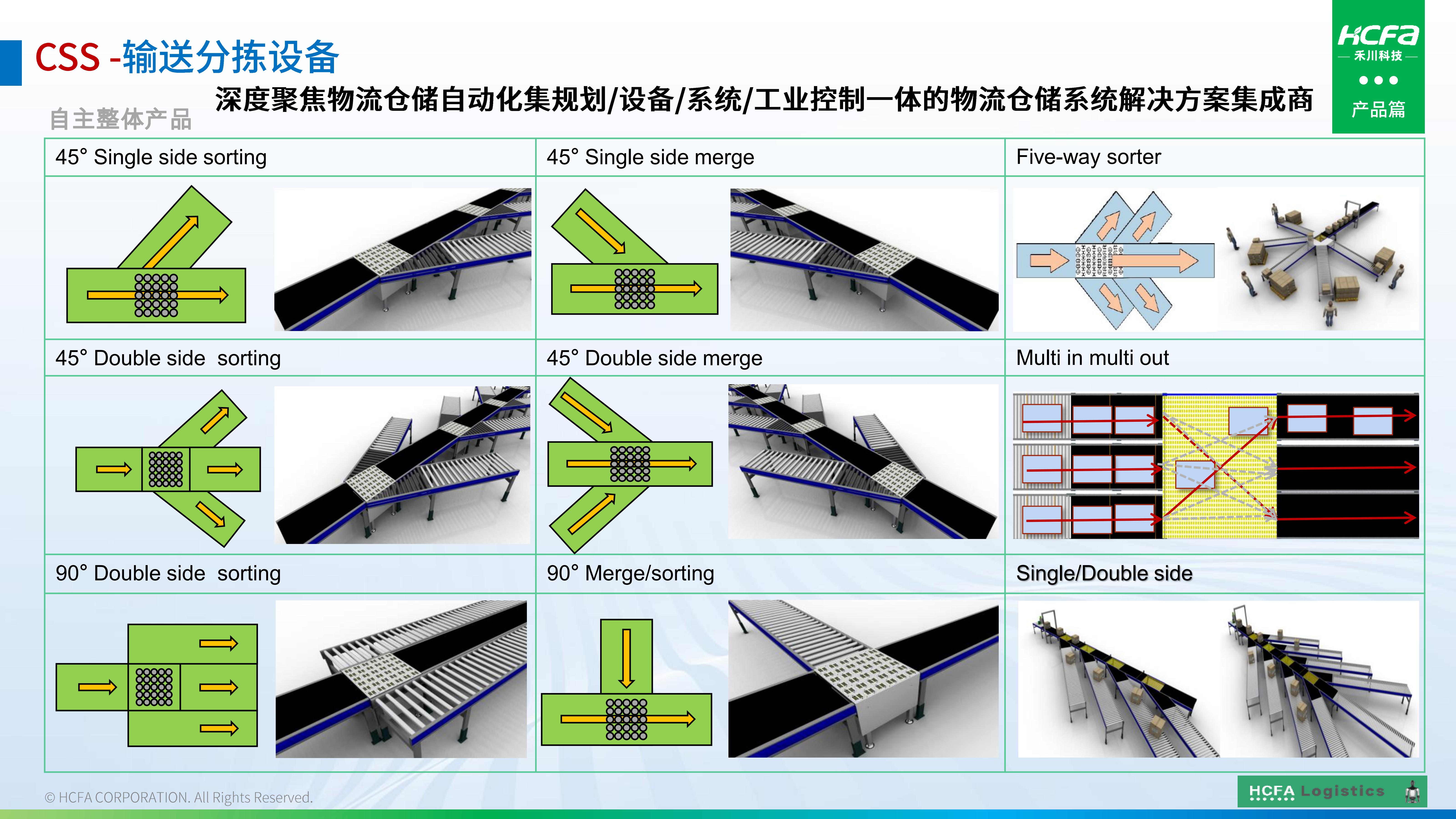 J9集团国际物流仓储系统集成-业务介绍202501009（齐全版）_17.jpg